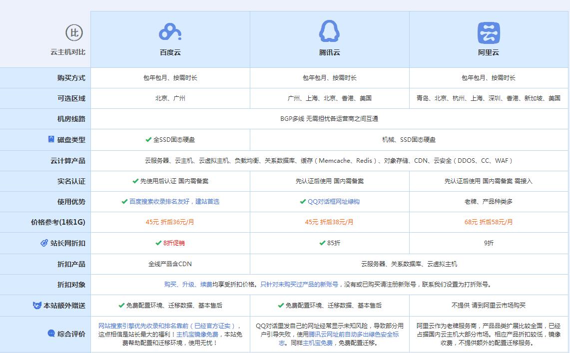 五河云主机代理对比.jpg